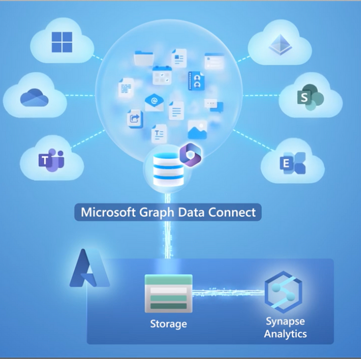 Open-Source Databases in Azure – Relational Databases in Azure